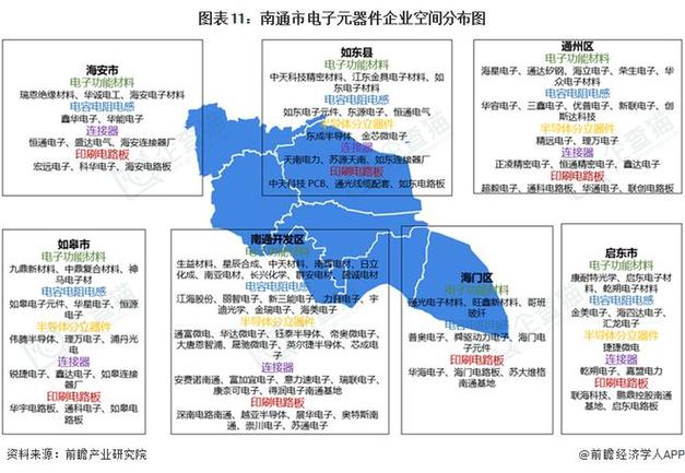投资南通 | 一文看懂南通市电子元器件产业发展现状与投资机会前瞻(附