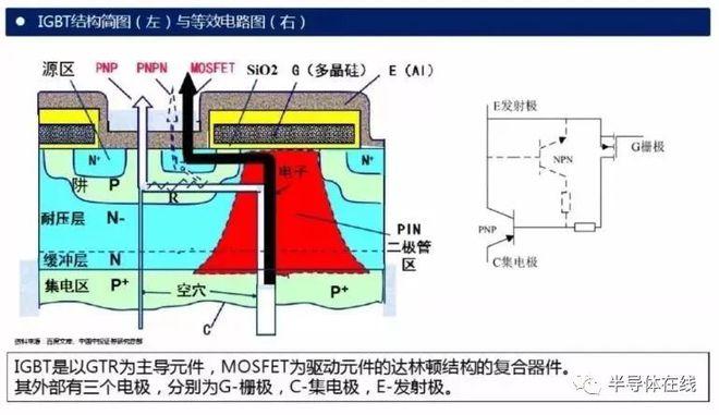 igbt是能源转换与传输的核心器件,是电力电子装置的"cpu"